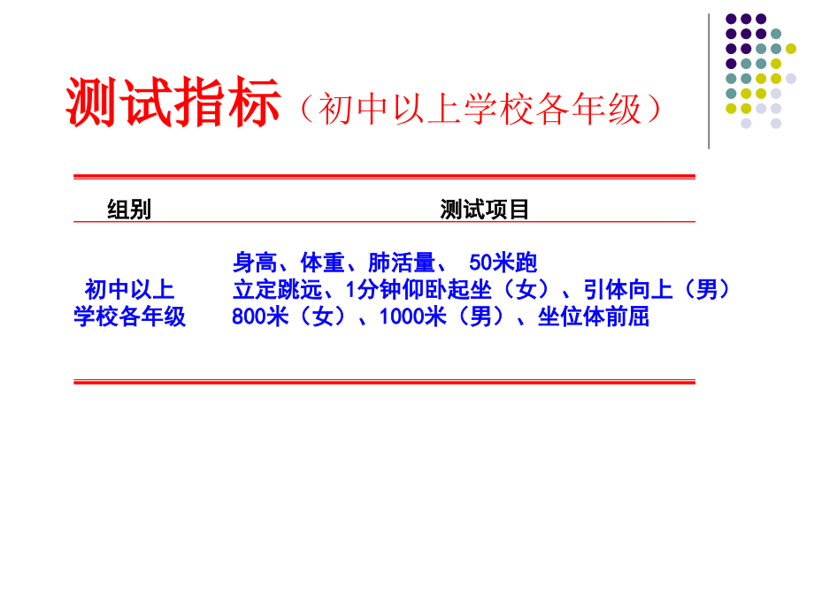 2015年国家学生体质健康标准测试方法_第3页