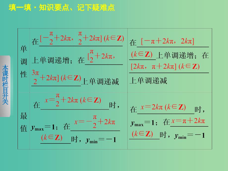 高中数学 1.4.2正弦函数、余弦函数的性质（2）课件 新人教a版必修4_第4页