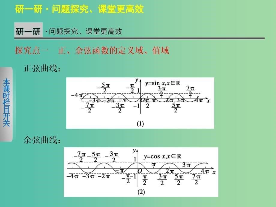 高中数学 1.4.2正弦函数、余弦函数的性质（2）课件 新人教a版必修4_第5页