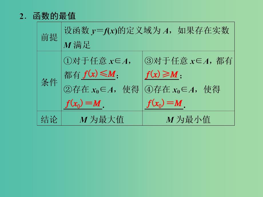 高考数学 2.2 函数的单调性与最值复习课件_第3页