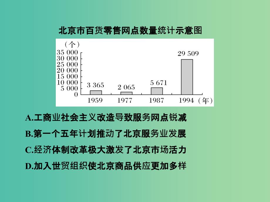 高考历史大一轮复习专题九中国社会主义建设道路的探索专题探究与演练课件_第4页