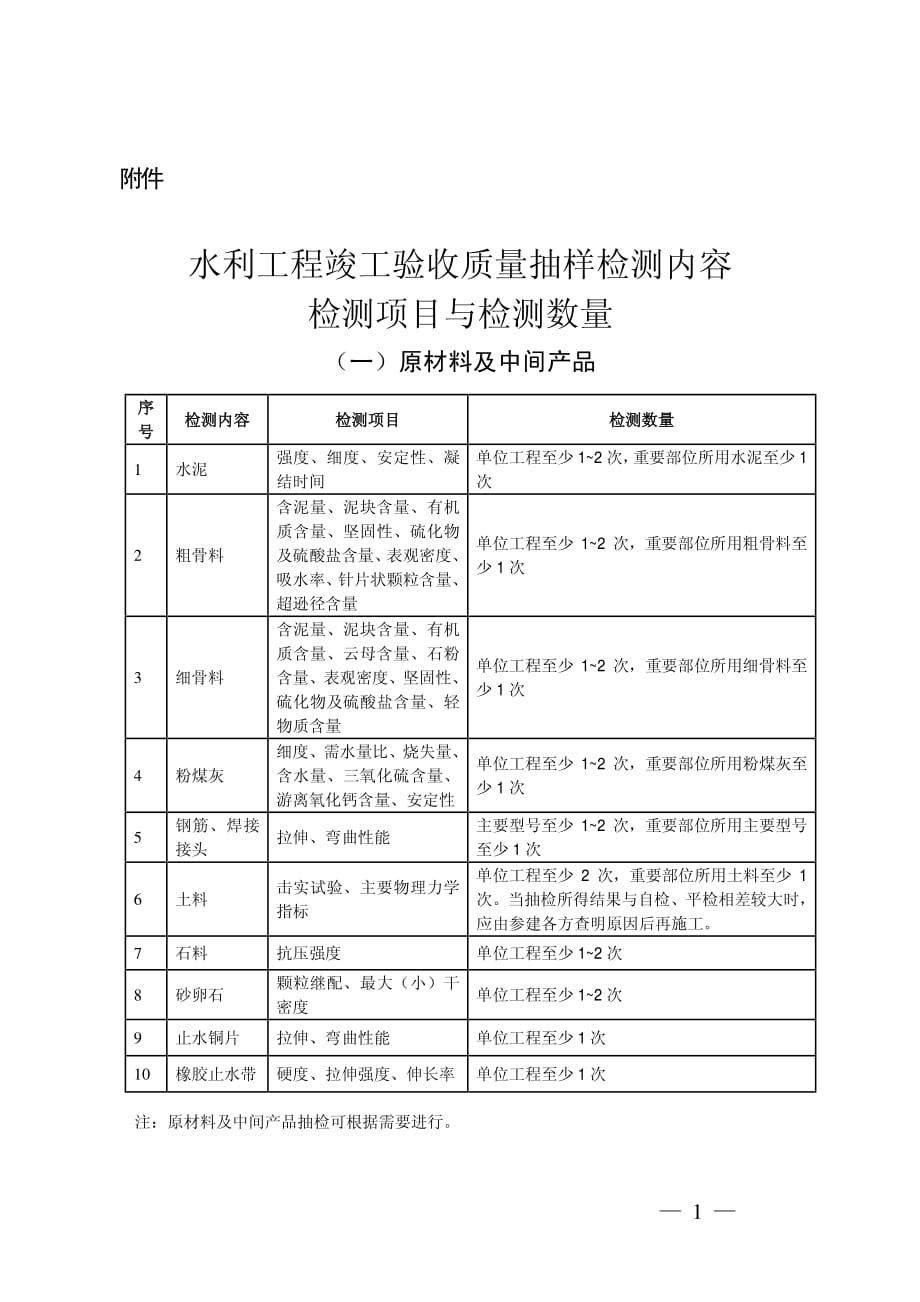 水利工程竣工验收质量抽样检测内容检测项目与检测数量资料_第1页