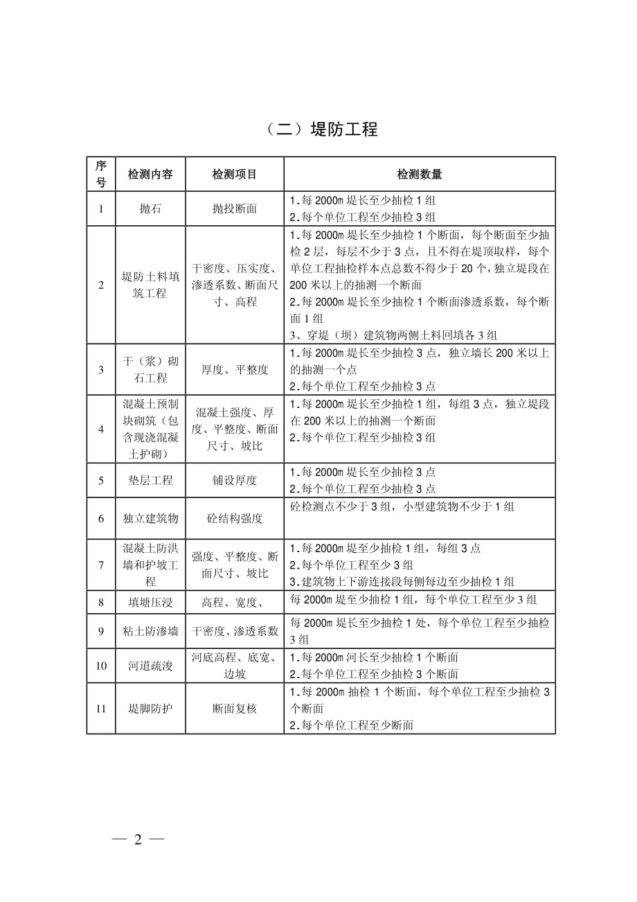 水利工程竣工验收质量抽样检测内容检测项目与检测数量资料_第2页