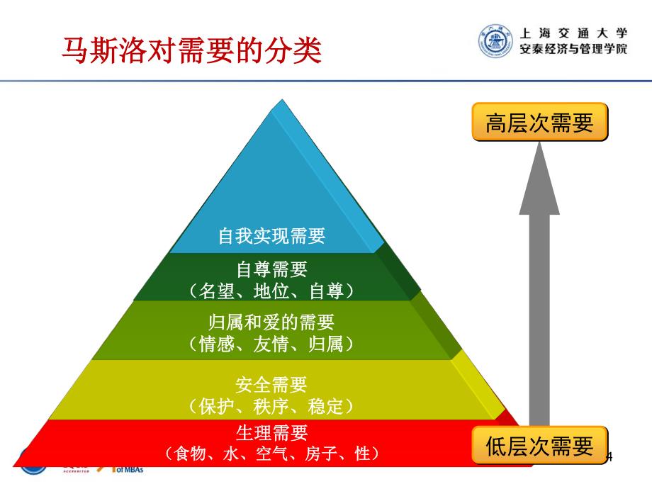 第八章 动机、个性和情绪资料_第4页