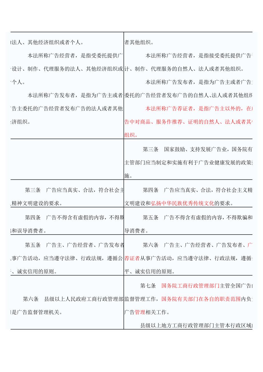 新旧《广告法》对照表_第2页