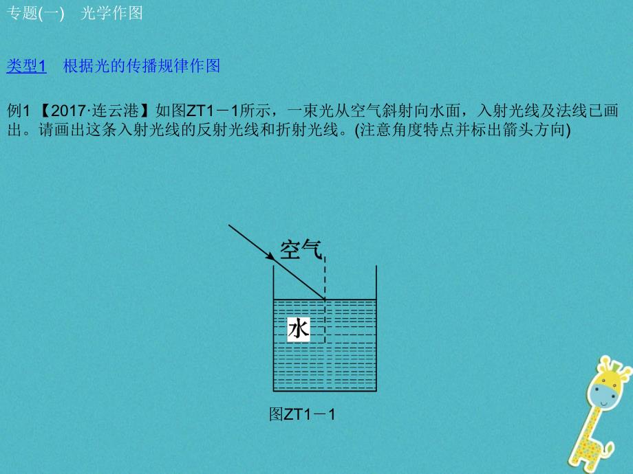 安徽省2018年中考物理 专题突破（一）光学作图复习课件_第3页