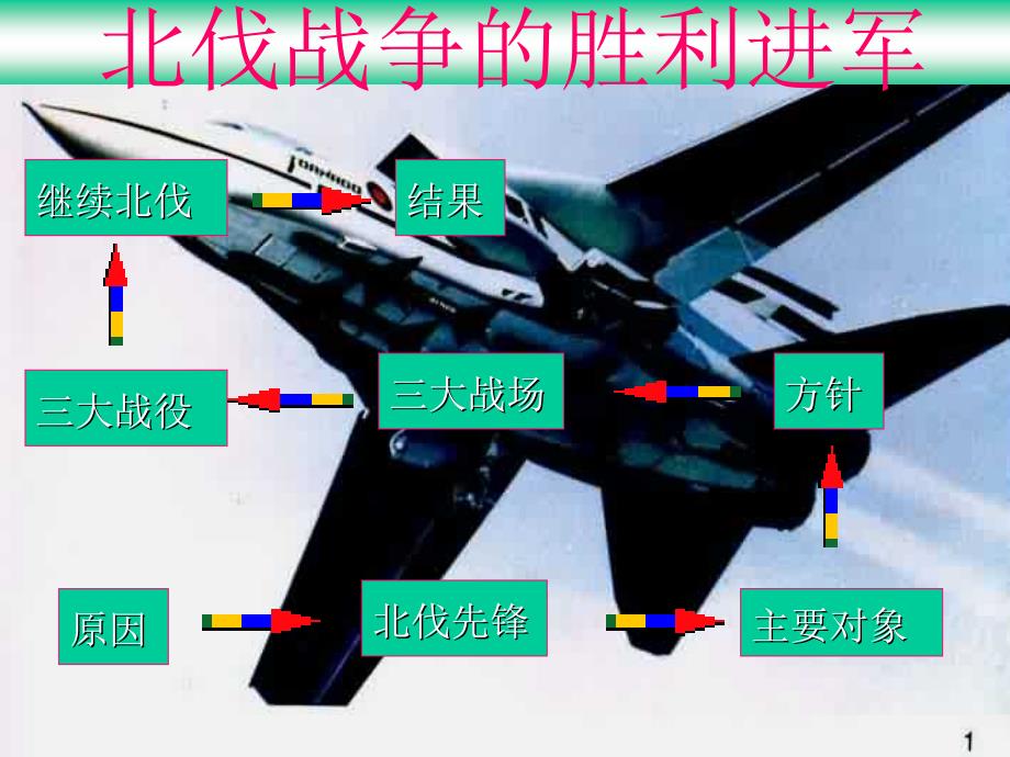 北伐战争的胜利进军PPT课件_第2页