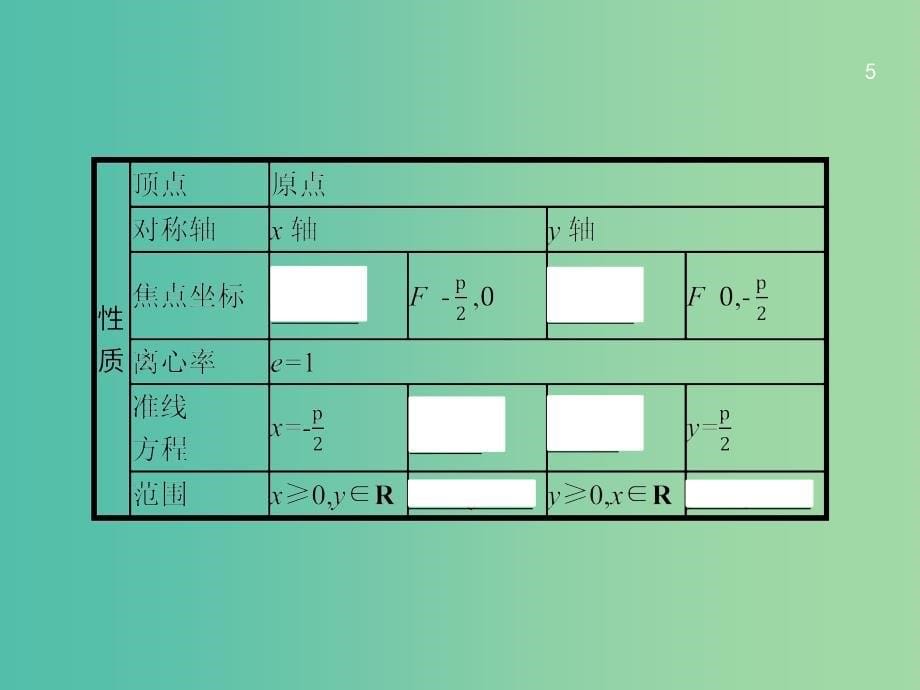 高考数学一轮复习 第九章 解析几何 9.7 抛物线课件 文 北师大版_第5页