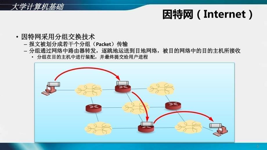 因特网组成与接入方法_第5页