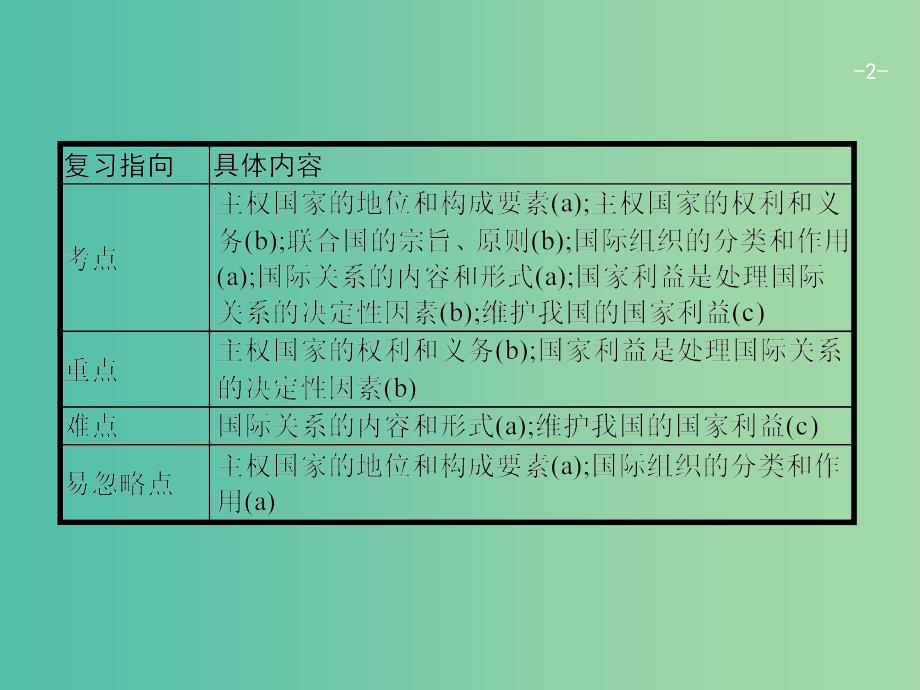 高考政治一轮复习18走近国际社会课件新人教_第2页