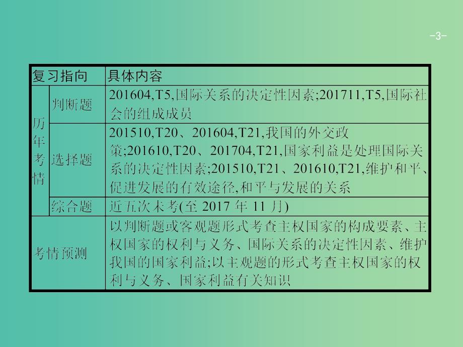 高考政治一轮复习18走近国际社会课件新人教_第3页