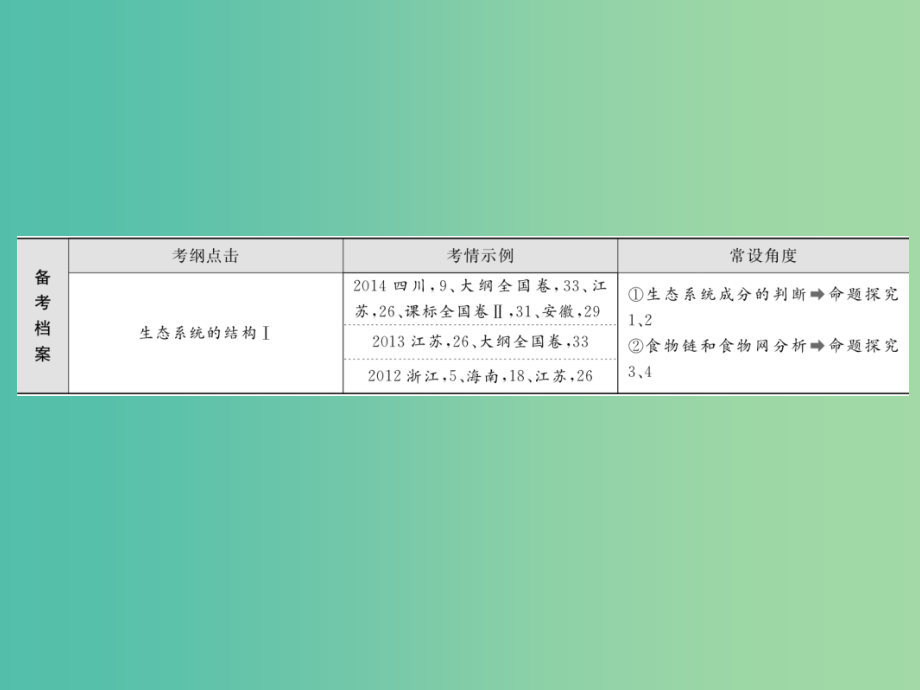 高考生物一轮总复习 9.3.3生态系统的结构课件_第4页