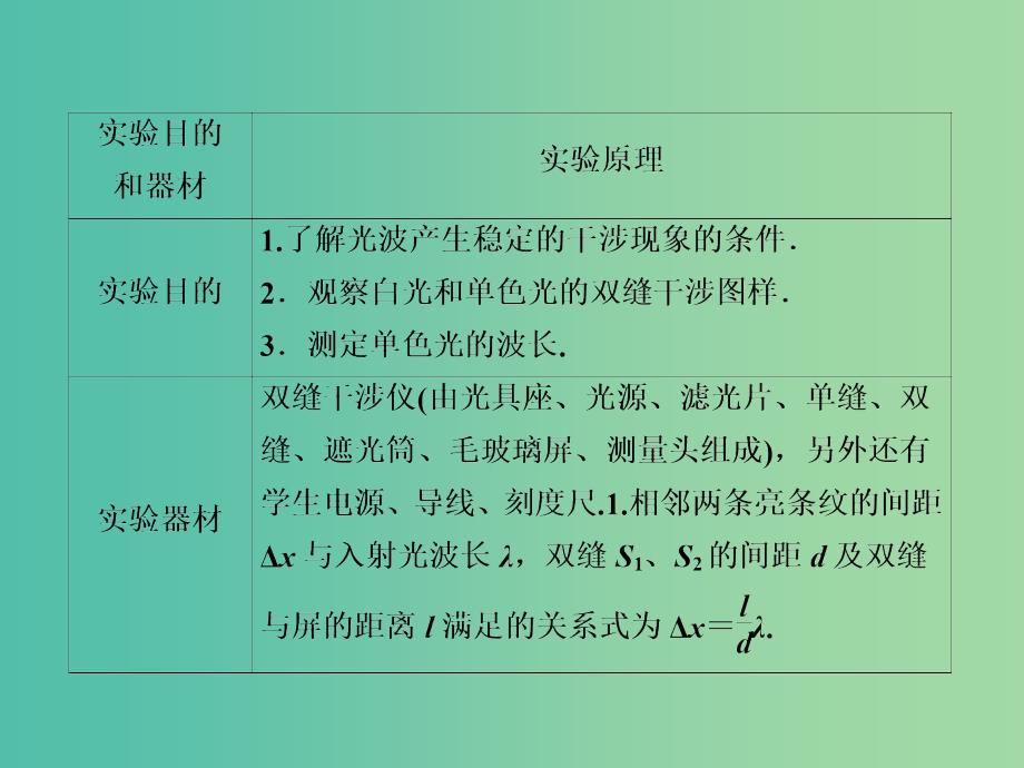 高考物理一轮复习 实验14 用双缝干涉测光的波长课件_第3页