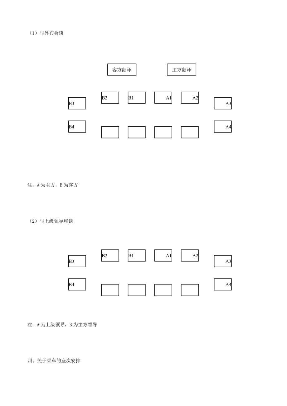 接待工作常识（座次[1]_第4页