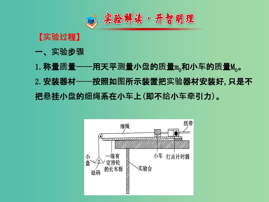 高考物理一轮复习 3实验四验证牛顿运动定律课件 沪科版必修1_第3页