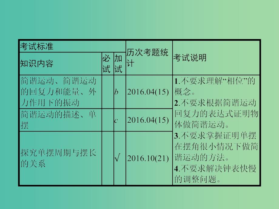 高考物理一轮复习第十二章机械振动和机械波30机械振动课件_第2页