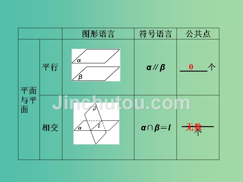 高考数学一轮复习 第七章 第3讲 空间点、直线、平面之间的位置关系课件 文_第5页