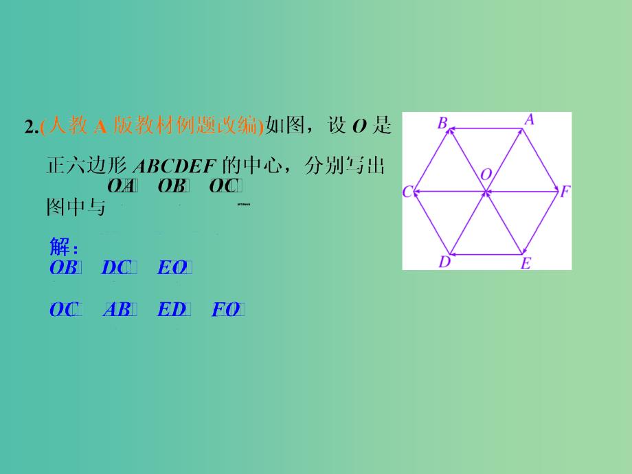 高考数学大一轮复习 第四章 第一节 平面向量的概念及其线性运算课件_第4页