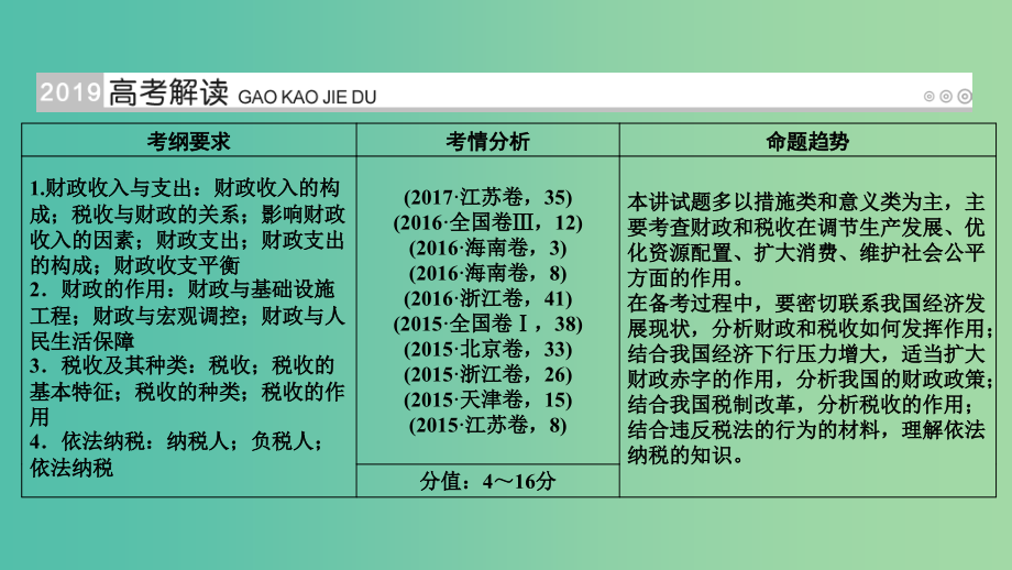 高考政治一轮复习第三单元收入与分配第10讲财政与税收课件_第2页