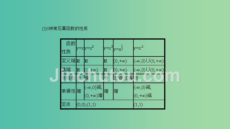 高考数学一轮复习 第二章 函数、导数及其应用 第六节 幂函数与二次函数课件 理_第4页