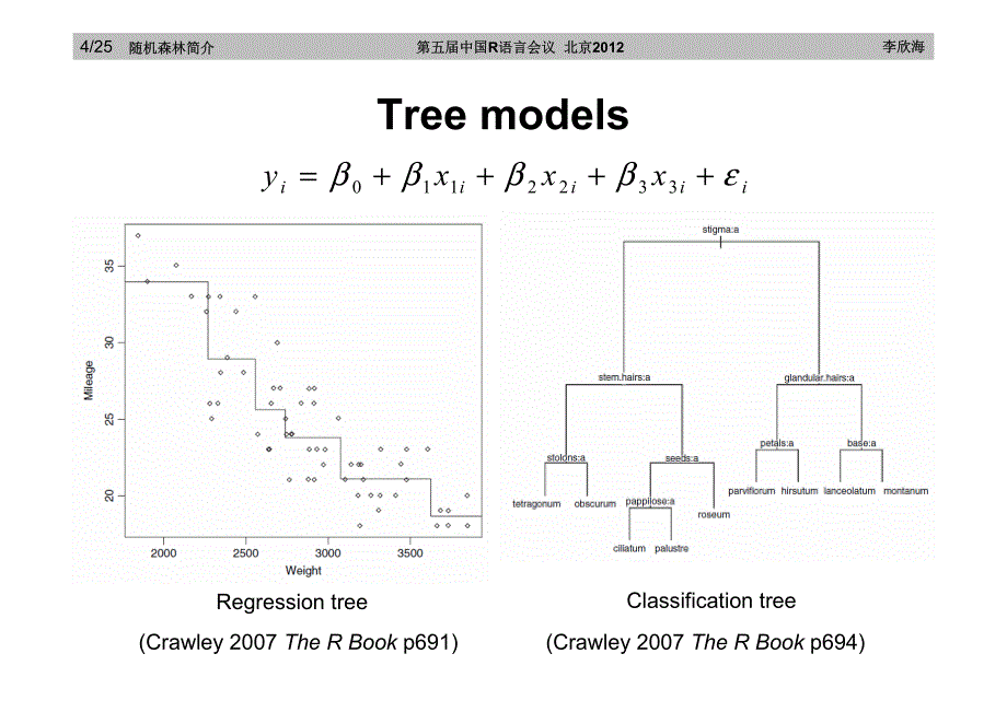 李欣海：用r实现随机森林的分类与回归资料_第4页