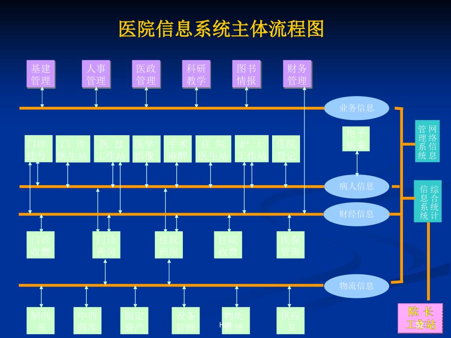 医院信息系统his介绍_第4页