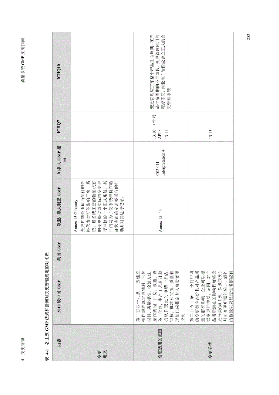 中国gmp指南-变更管理资料_第2页