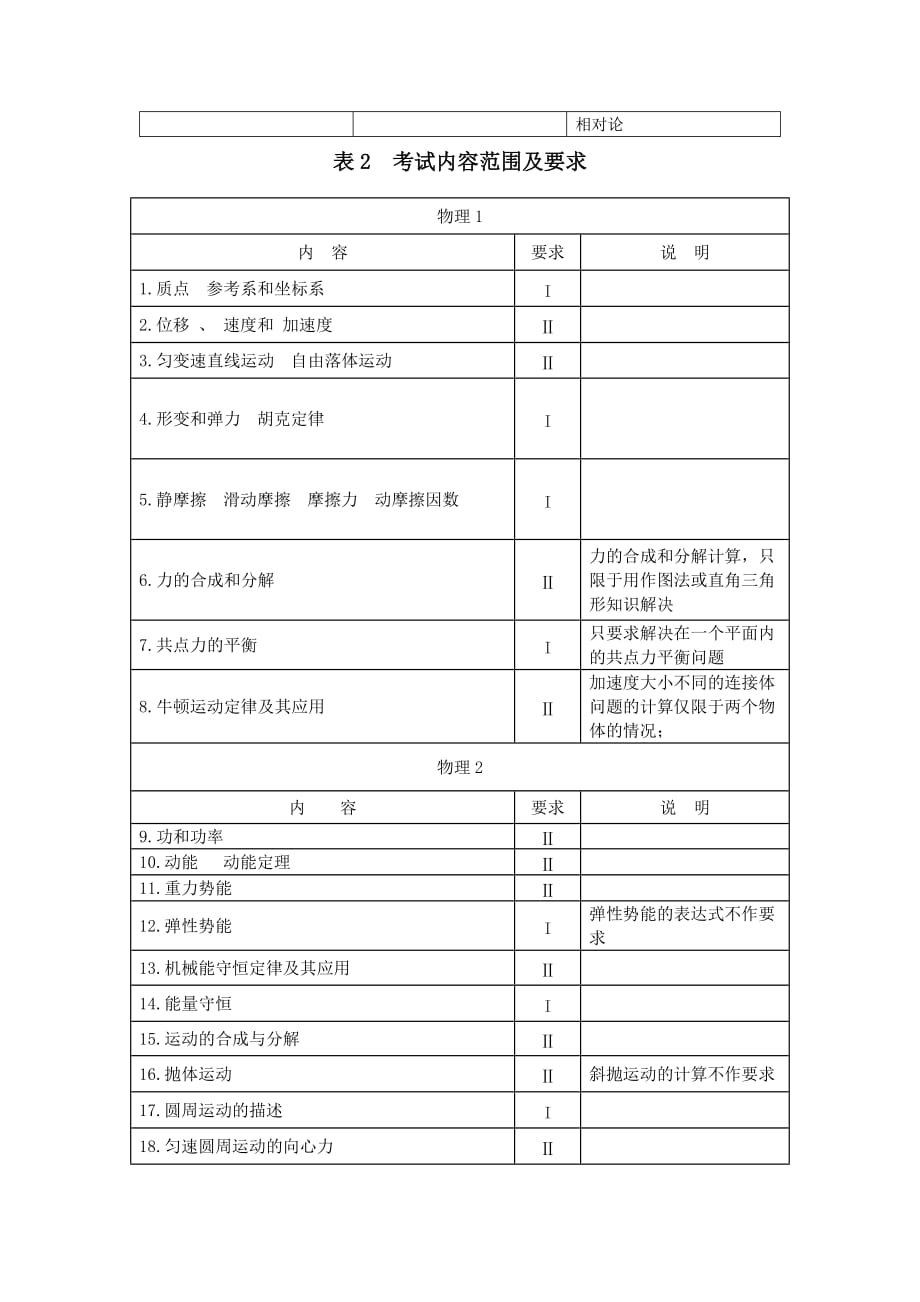 2019年江苏省高考说明（物理）_第3页