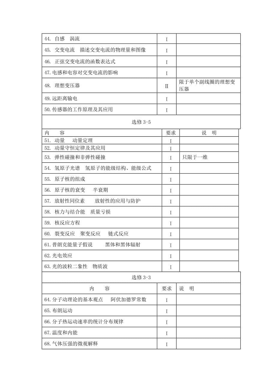 2019年江苏省高考说明（物理）_第5页