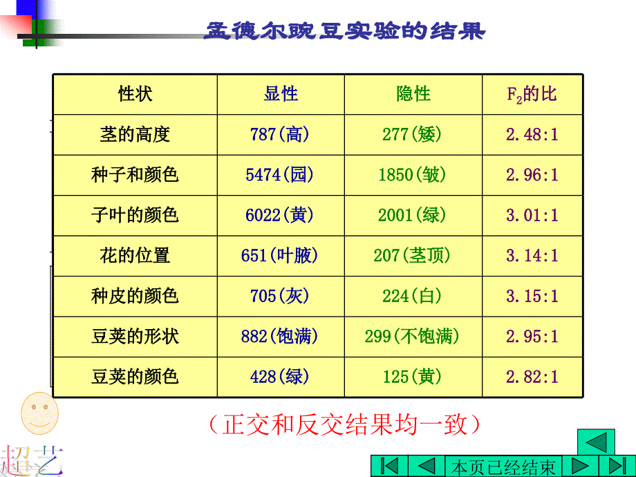 八年级下册生物PPT课件_第3页