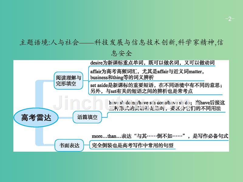 高考英语一轮复习unit2robots课件新人教版_第2页