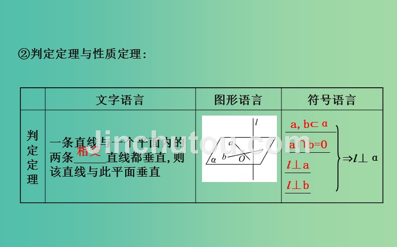 高考数学 7.5 直线、平面垂直的判定及其性质课件_第4页