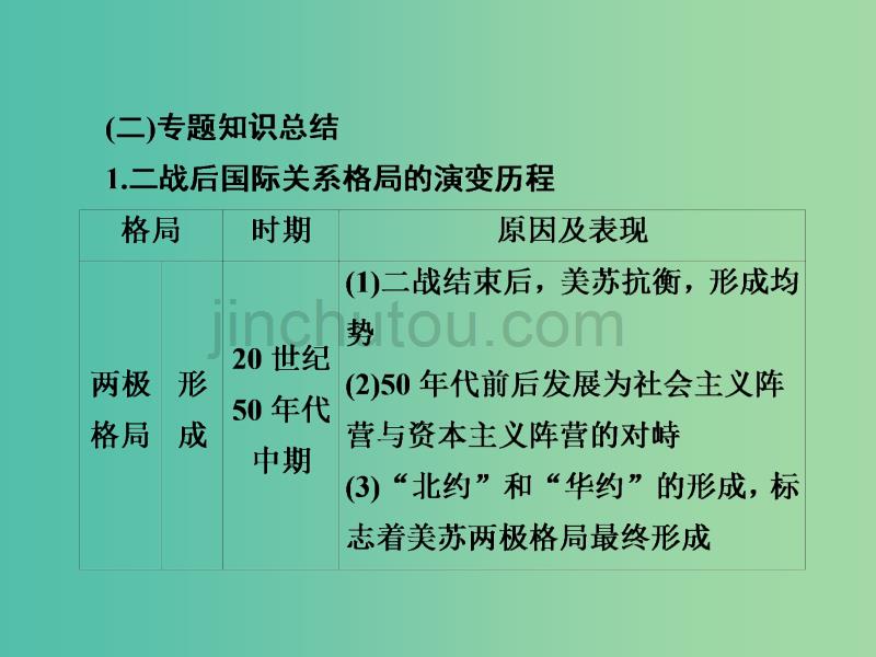 高考历史一轮复习第五单元当今世界格局的多极化趋势与新中国外交单元整合课件新人教版_第4页