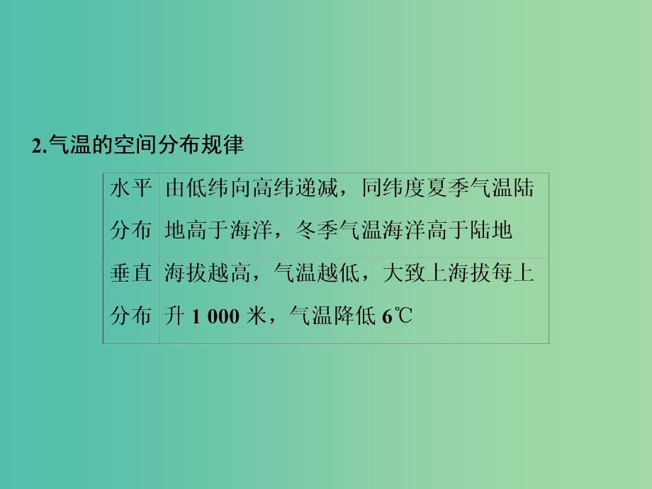 高考地理一轮复习第1部分自然地理第3章地球上的大气微专题强化二气温课件新人教版_第4页