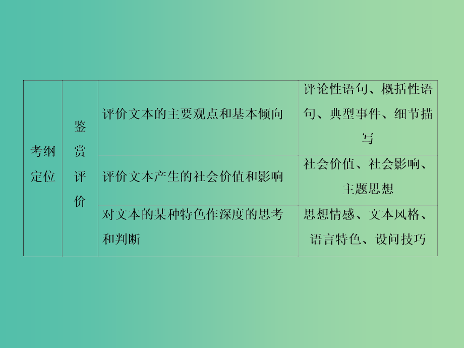 高考语文一轮总复习 专题13 传记类文本阅读课件_第3页