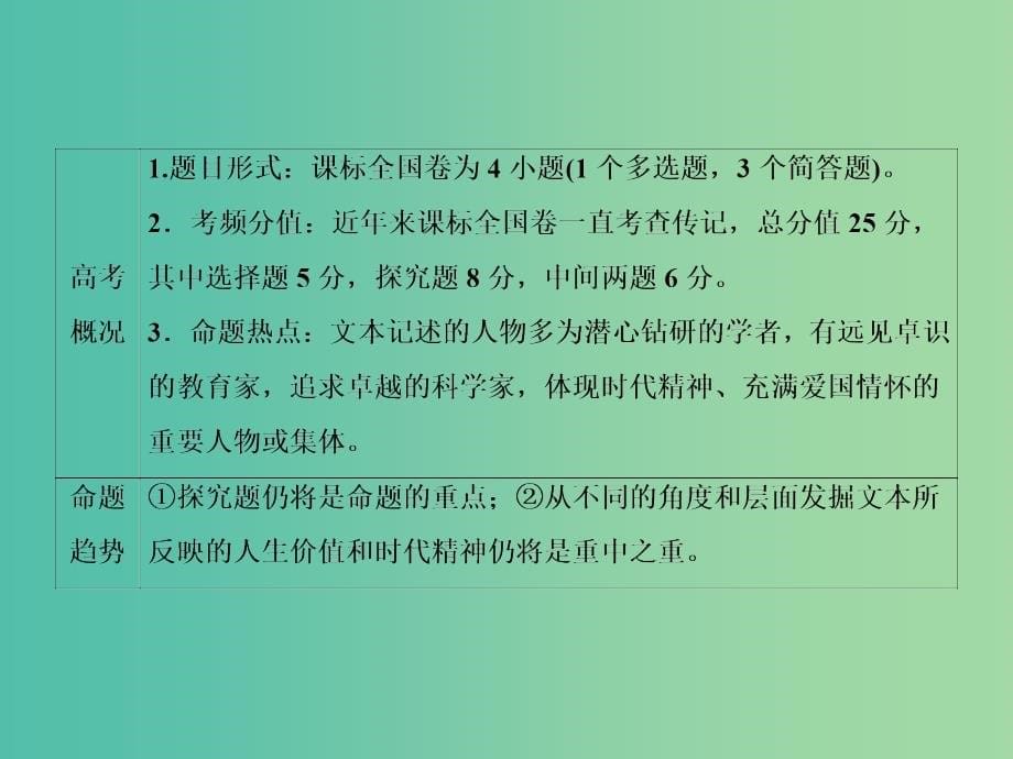 高考语文一轮总复习 专题13 传记类文本阅读课件_第5页