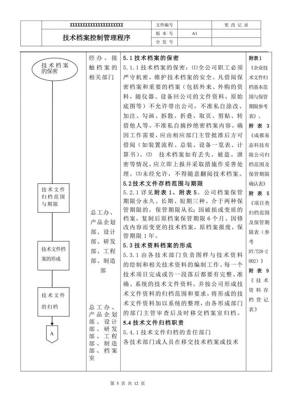 技术档案控制管理程序_第5页