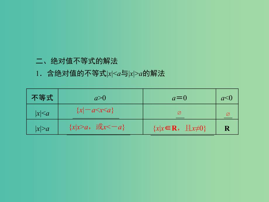 高考数学一轮复习 绝对值不等式课件 文_第4页