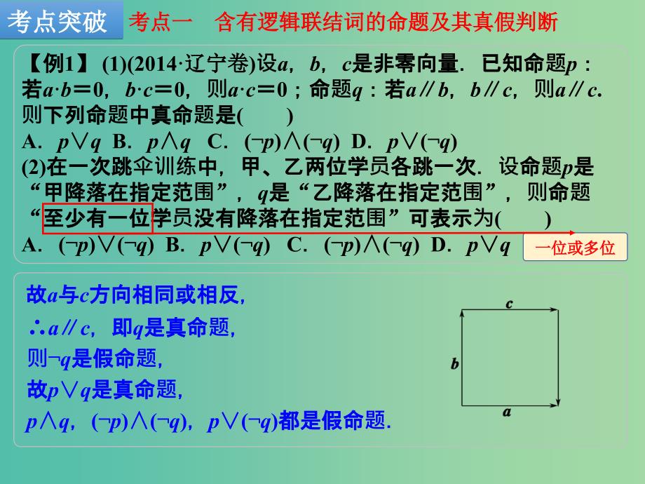 高考数学一轮复习 第2讲 命题与量词、基本逻辑联结词课件 理 新人教b版_第4页