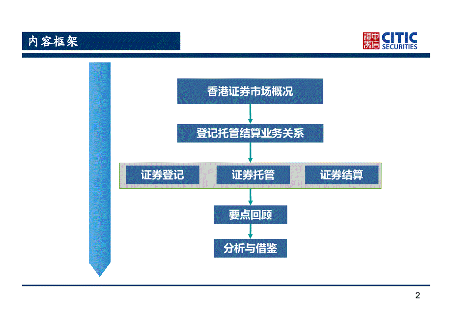 6.香港证券市场登记结算体系介绍资料_第2页