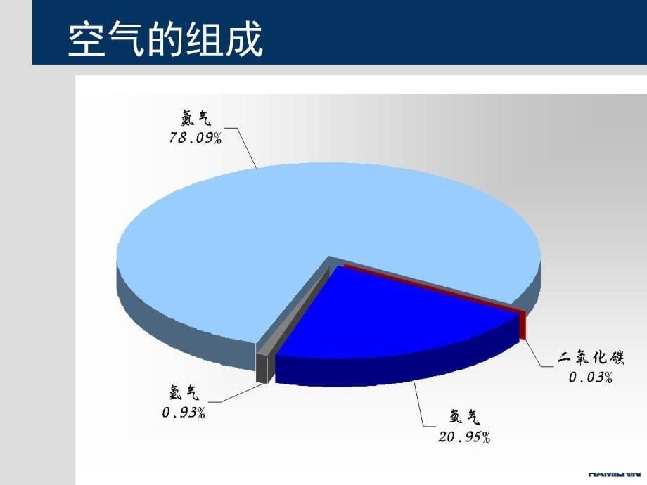 极谱式do电极理论与故障分析资料_第5页