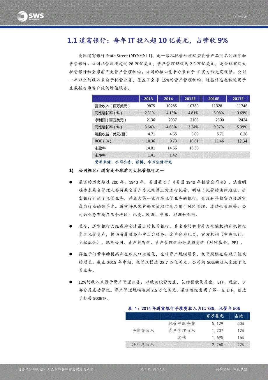 1、银行托管与资管业务的共生繁荣：美国篇(轻金融推荐)_第5页