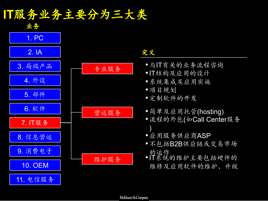 it服务业务国际及国内趋势分析-麦肯锡_第2页