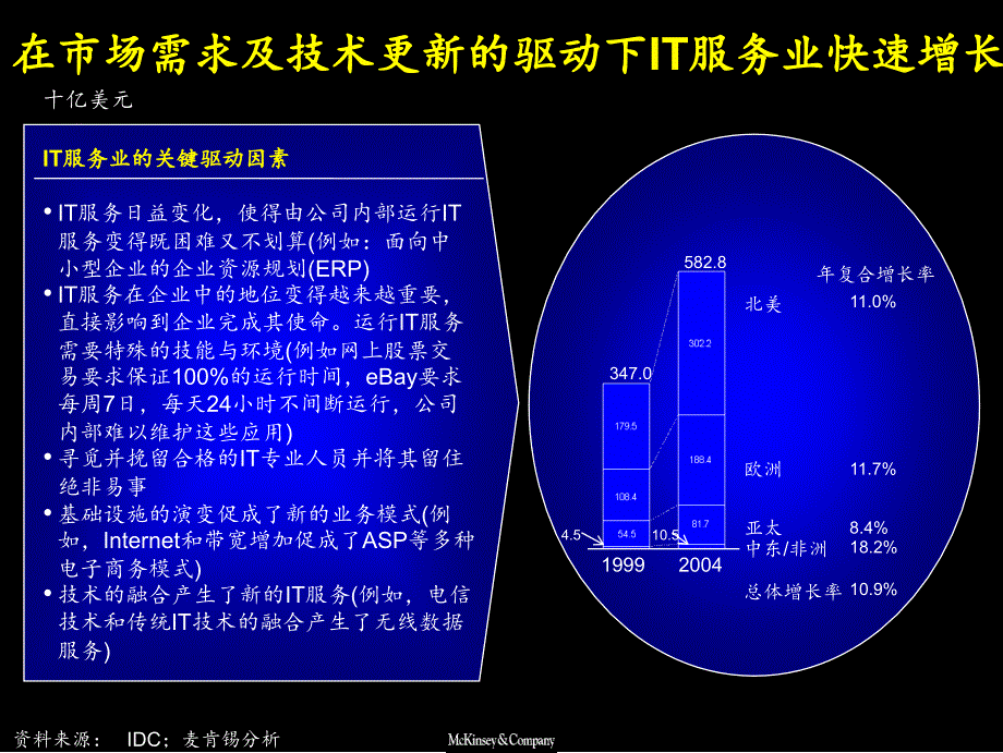 it服务业务国际及国内趋势分析-麦肯锡_第3页