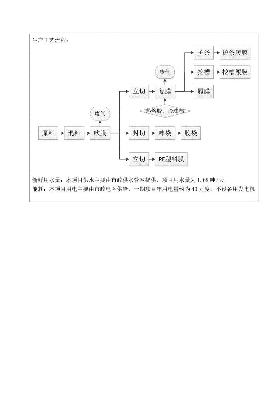 中山市创新塑料制品厂PE塑料薄膜、交到及履膜等塑料制品生产加工搬迁、扩建项目（一期）项目竣工环境保护验收_第5页