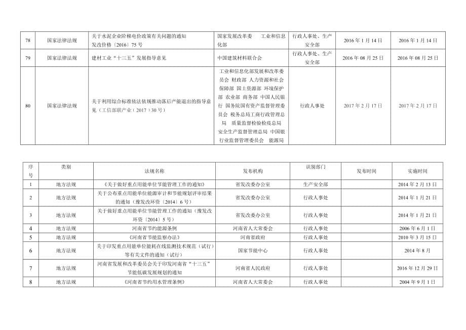 能源管理常用法律法规清单（自动保存的）_第5页