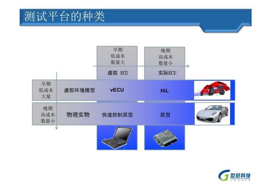 虚拟ecu集成技术—silver_第5页