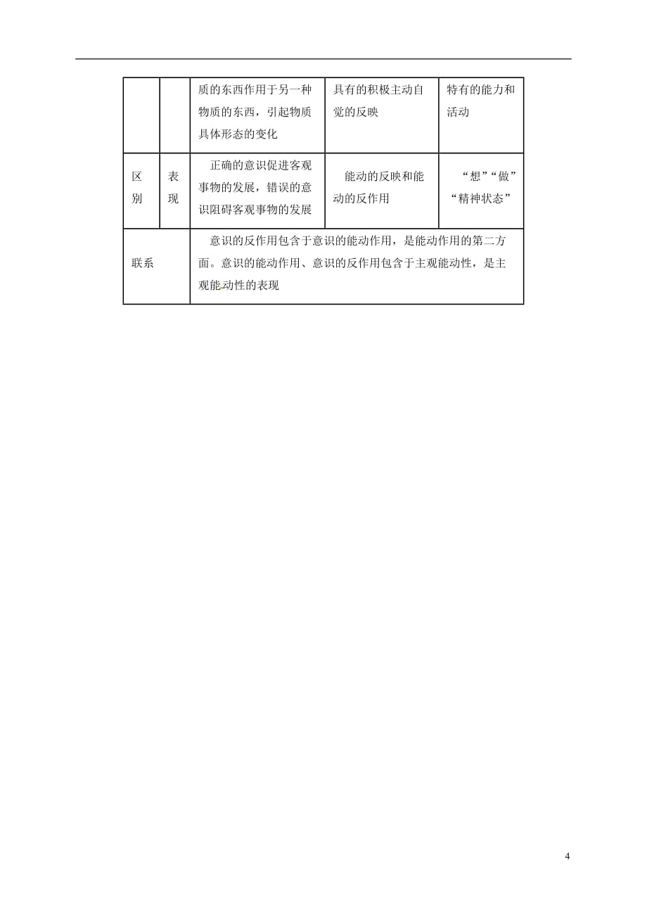 山西省忻州市第一中学2017届高考政治一轮复习 第48讲 把握思维的奥妙教案 新人教版必修4_第4页