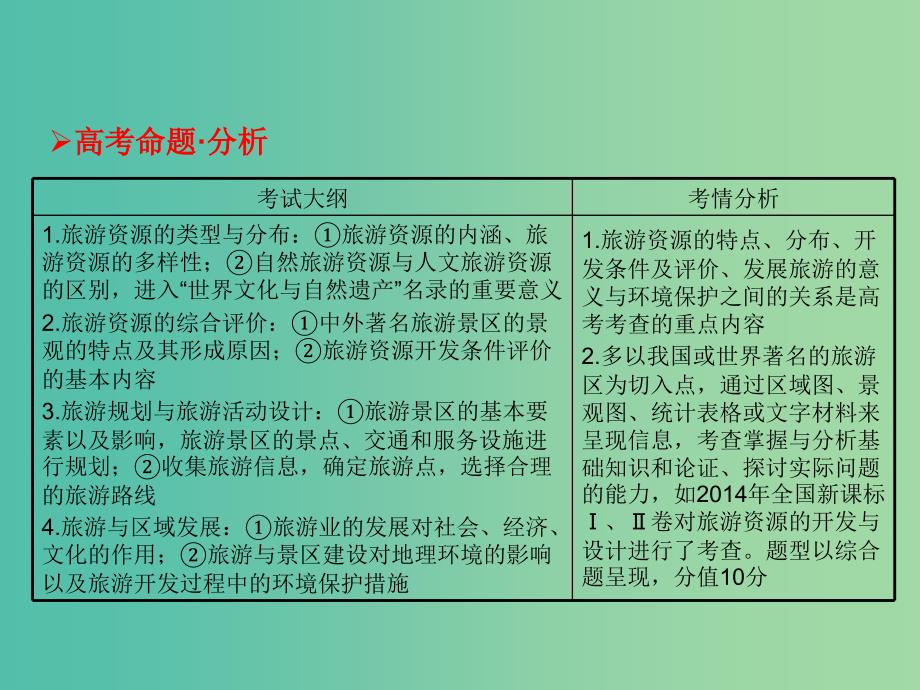 高考地理一轮总复习 旅游地理 3.1现代旅游及其作用课件_第2页