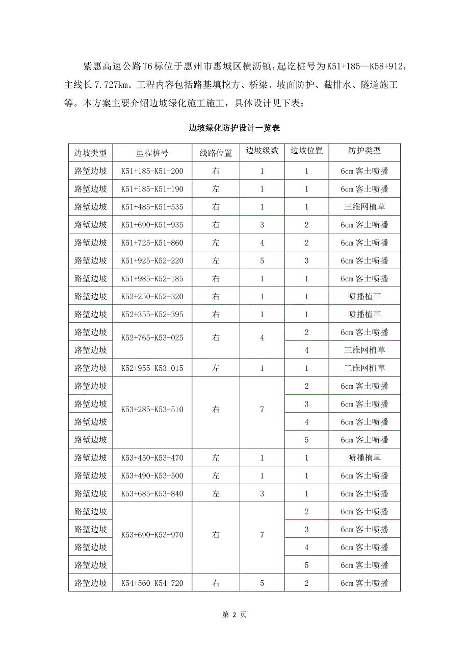 高速公路边坡绿化施工方案资料_第2页